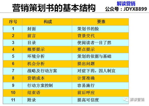 營(yíng)銷策劃新思維 從競(jìng)爭(zhēng)到共生，用700個(gè)4G案例驅(qū)動(dòng)顧客持續(xù)購(gòu)買