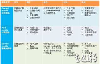 解構(gòu)企業(yè)“四駕馬車” 品牌、廣告、市場(chǎng)與公關(guān)的職能邊界與協(xié)同